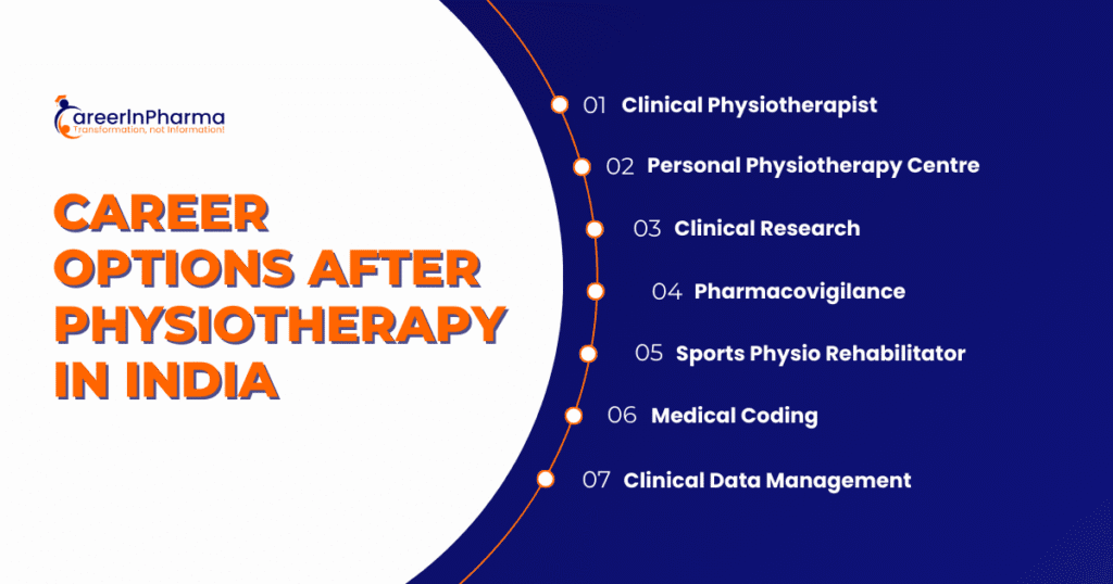 Career Options after Physiotherapy in India
