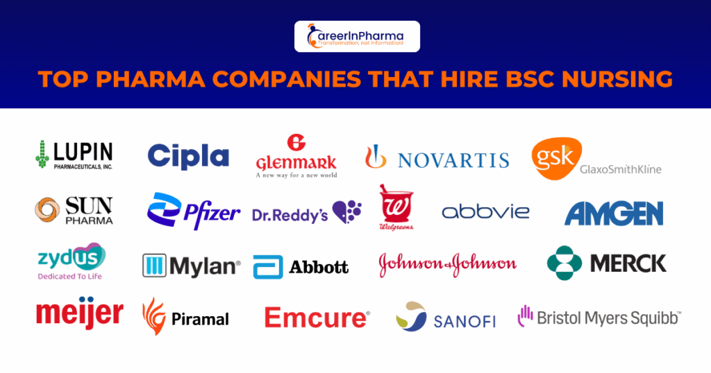 Top Pharma Companies That Hire BSc Nursing