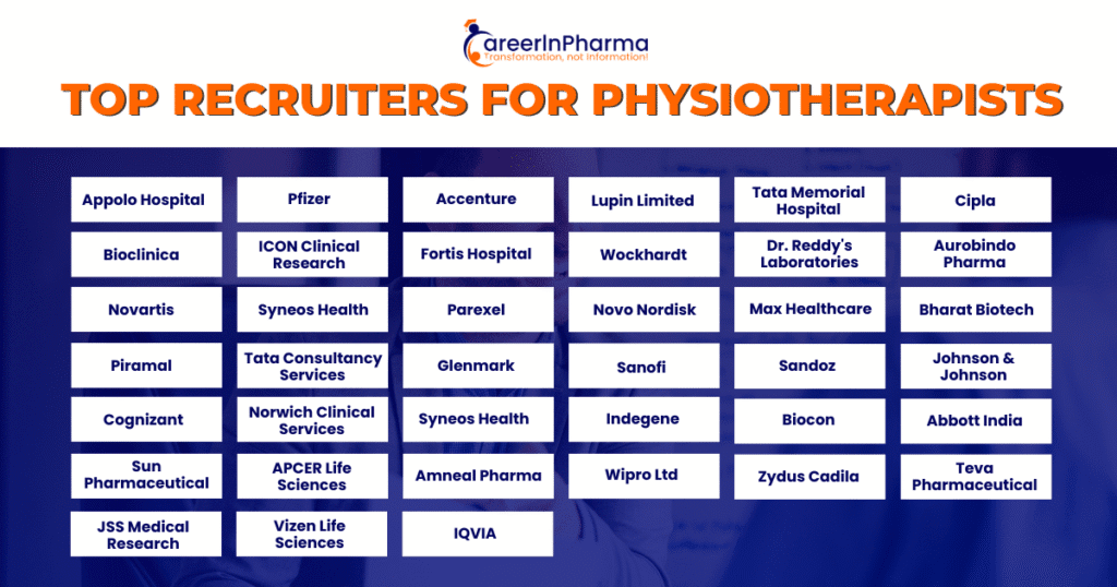 Top Recruiters for Physiotherapists