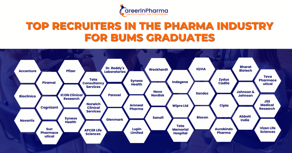 Top Recruiters in the Pharma Industry for BUMS Graduates
