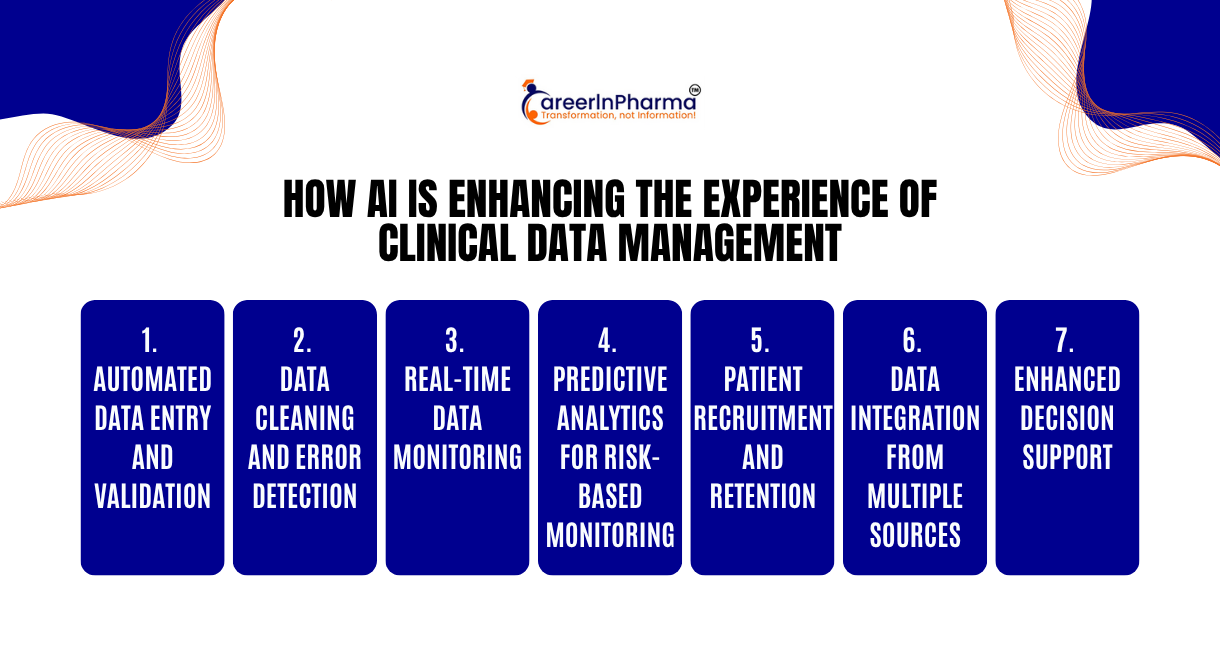 Role of AI in Clinical Data Management | Future & Benefits