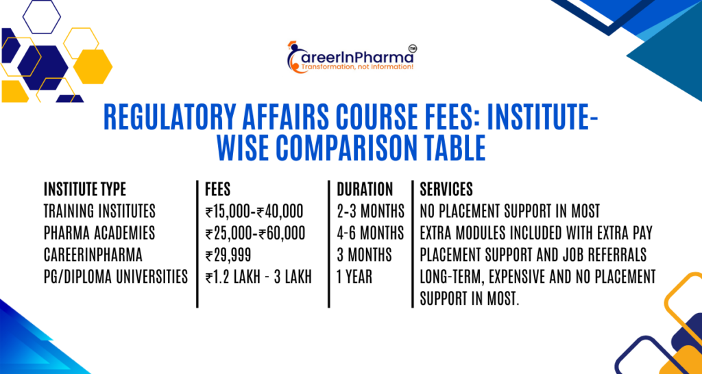 Regularity Course Regulatory Affairs Course Fees in India 2026 | CareerInPharma